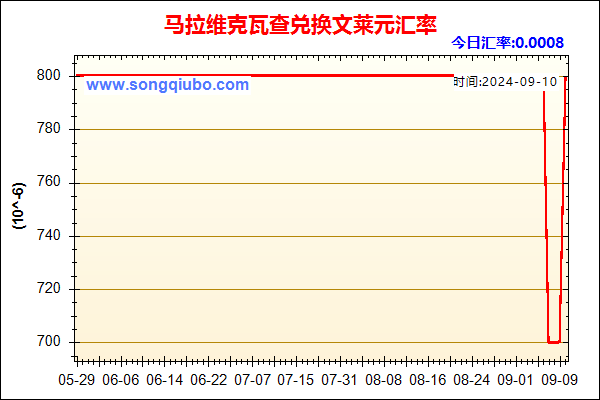 马拉维克瓦查兑人民币汇率走势图