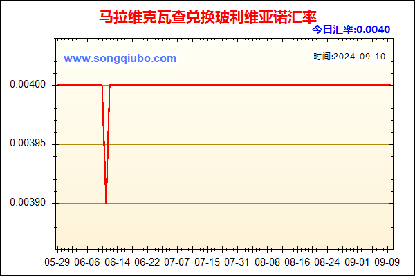 马拉维克瓦查兑人民币汇率走势图