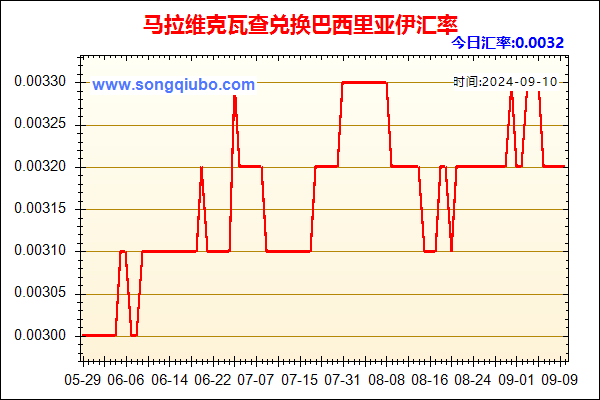 马拉维克瓦查兑人民币汇率走势图