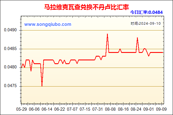 马拉维克瓦查兑人民币汇率走势图