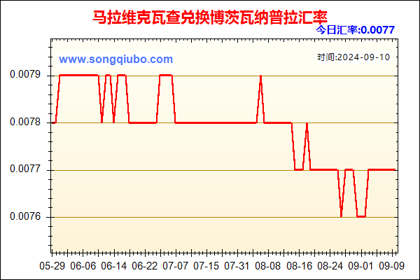 马拉维克瓦查兑人民币汇率走势图