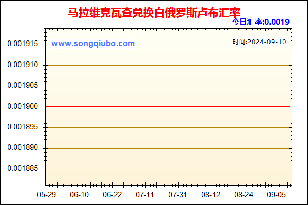 马拉维克瓦查兑人民币汇率走势图