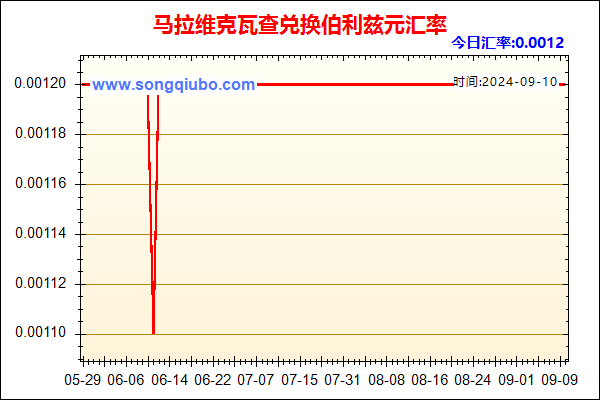 马拉维克瓦查兑人民币汇率走势图