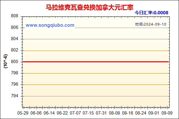 马拉维克瓦查兑人民币汇率走势图