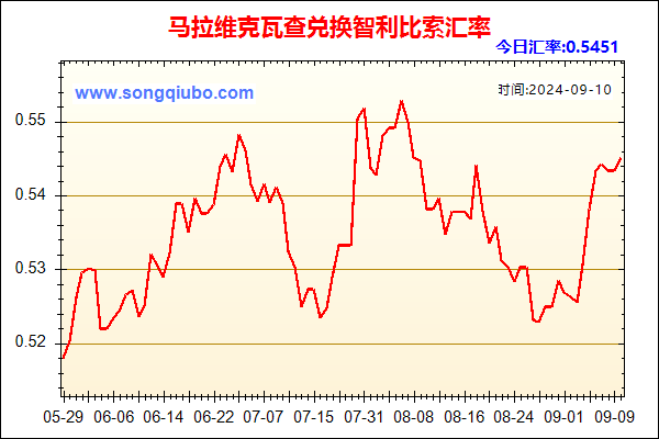 马拉维克瓦查兑人民币汇率走势图