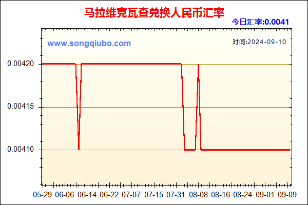 马拉维克瓦查兑人民币汇率走势图