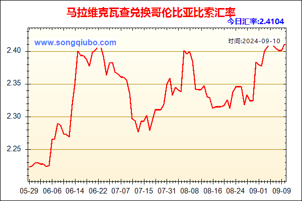 马拉维克瓦查兑人民币汇率走势图