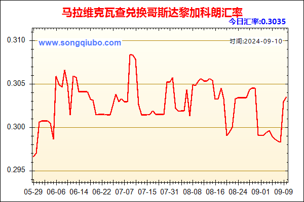 马拉维克瓦查兑人民币汇率走势图