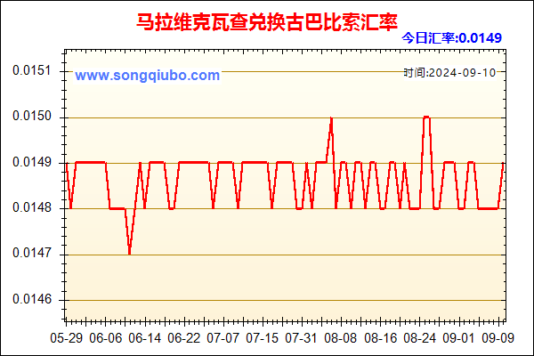 马拉维克瓦查兑人民币汇率走势图