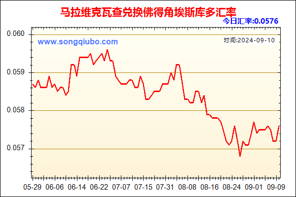 马拉维克瓦查兑人民币汇率走势图