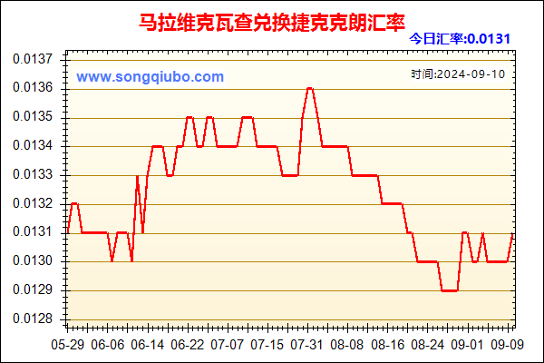 马拉维克瓦查兑人民币汇率走势图