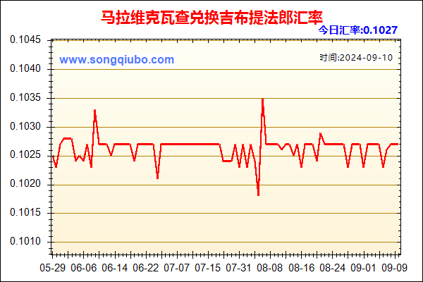 马拉维克瓦查兑人民币汇率走势图