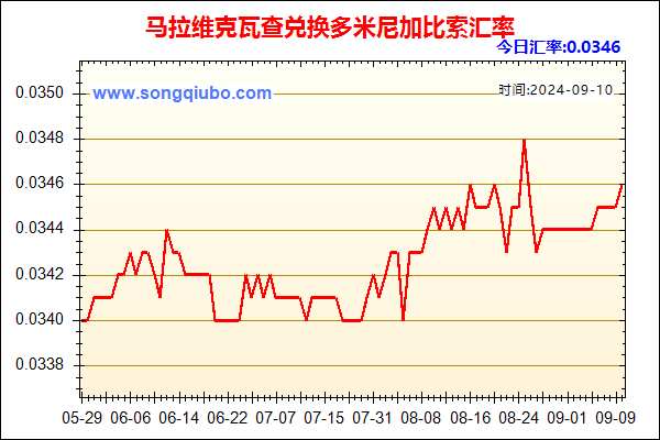 马拉维克瓦查兑人民币汇率走势图