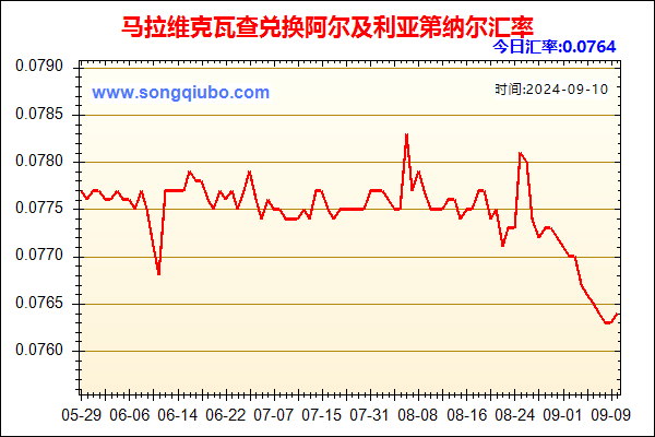 马拉维克瓦查兑人民币汇率走势图