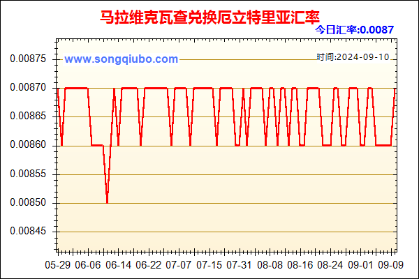 马拉维克瓦查兑人民币汇率走势图