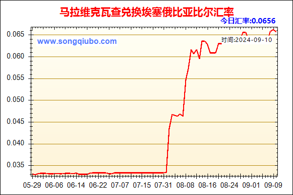 马拉维克瓦查兑人民币汇率走势图