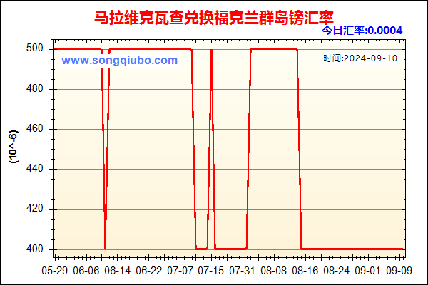 马拉维克瓦查兑人民币汇率走势图