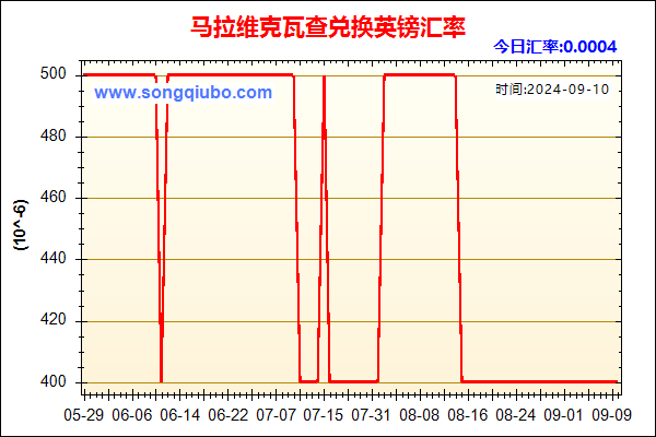 马拉维克瓦查兑人民币汇率走势图