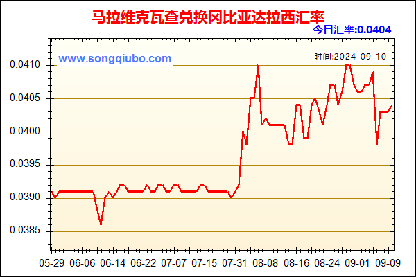 马拉维克瓦查兑人民币汇率走势图