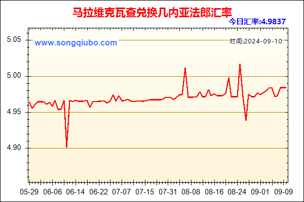 马拉维克瓦查兑人民币汇率走势图