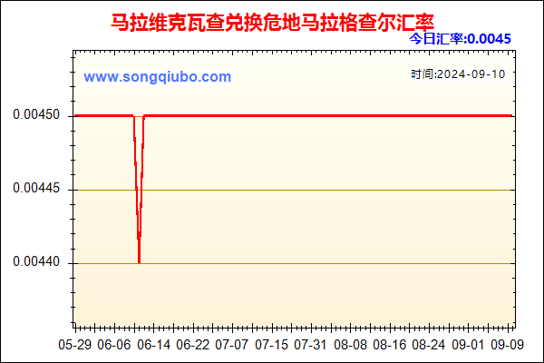 马拉维克瓦查兑人民币汇率走势图