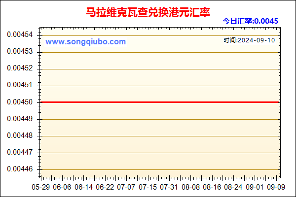 马拉维克瓦查兑人民币汇率走势图