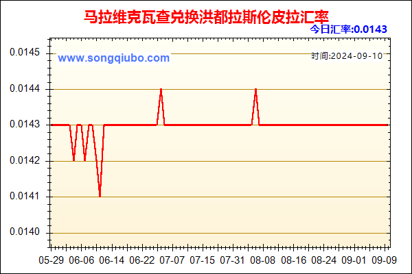 马拉维克瓦查兑人民币汇率走势图