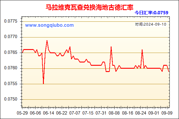 马拉维克瓦查兑人民币汇率走势图