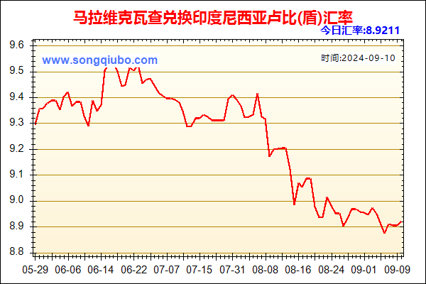 马拉维克瓦查兑人民币汇率走势图