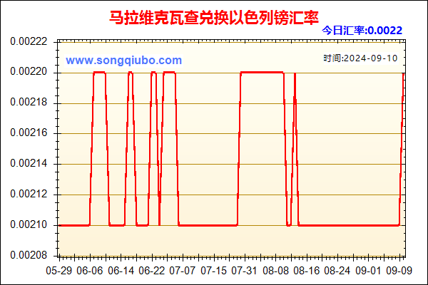 马拉维克瓦查兑人民币汇率走势图