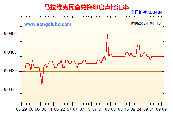 马拉维克瓦查兑人民币汇率走势图