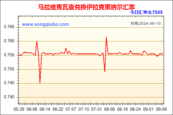 马拉维克瓦查兑人民币汇率走势图