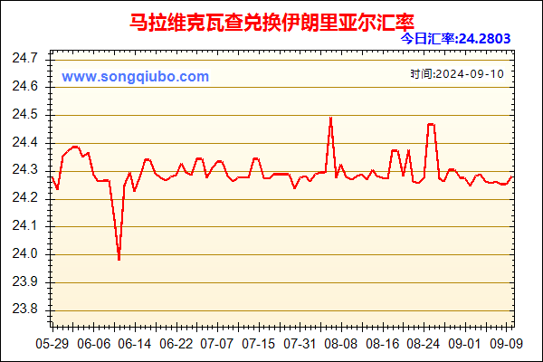 马拉维克瓦查兑人民币汇率走势图