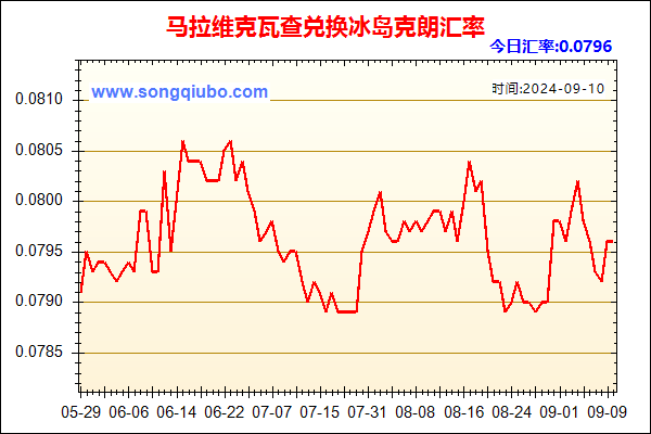 马拉维克瓦查兑人民币汇率走势图