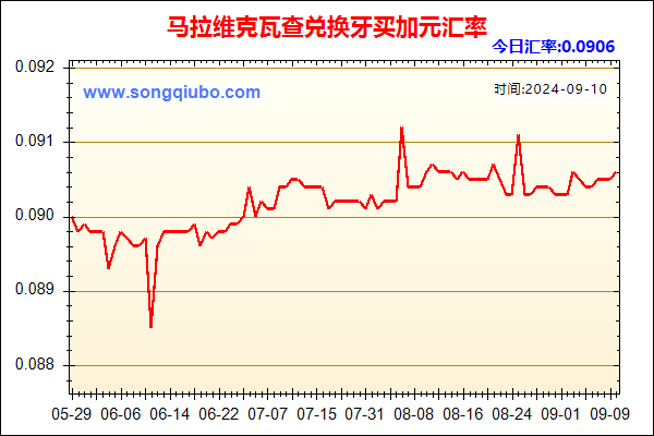 马拉维克瓦查兑人民币汇率走势图