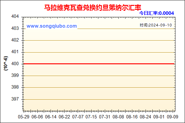 马拉维克瓦查兑人民币汇率走势图