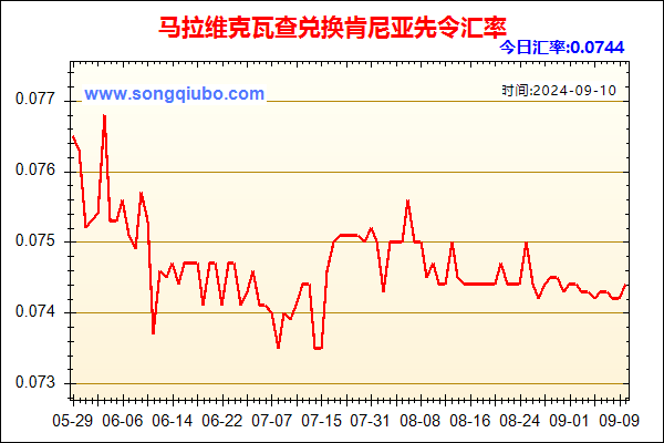 马拉维克瓦查兑人民币汇率走势图