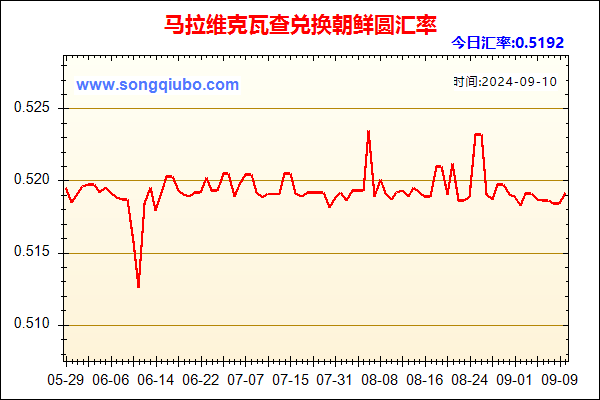 马拉维克瓦查兑人民币汇率走势图