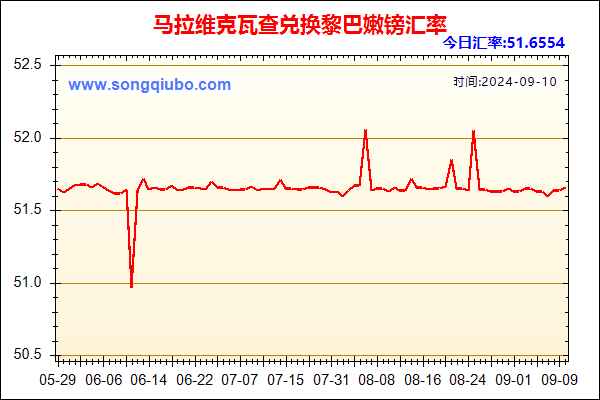 马拉维克瓦查兑人民币汇率走势图