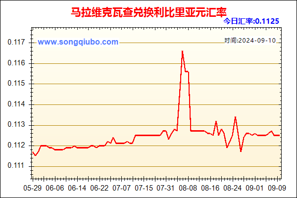 马拉维克瓦查兑人民币汇率走势图