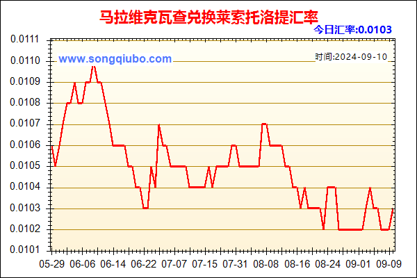 马拉维克瓦查兑人民币汇率走势图