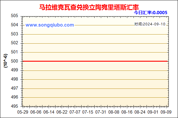 马拉维克瓦查兑人民币汇率走势图