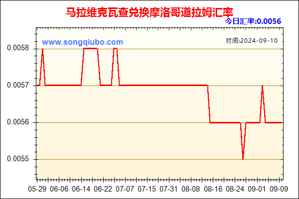 马拉维克瓦查兑人民币汇率走势图