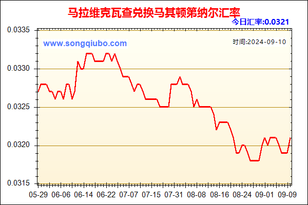 马拉维克瓦查兑人民币汇率走势图