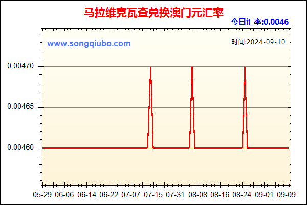 马拉维克瓦查兑人民币汇率走势图