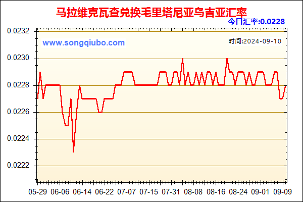 马拉维克瓦查兑人民币汇率走势图