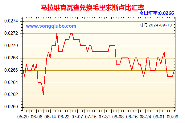 马拉维克瓦查兑人民币汇率走势图