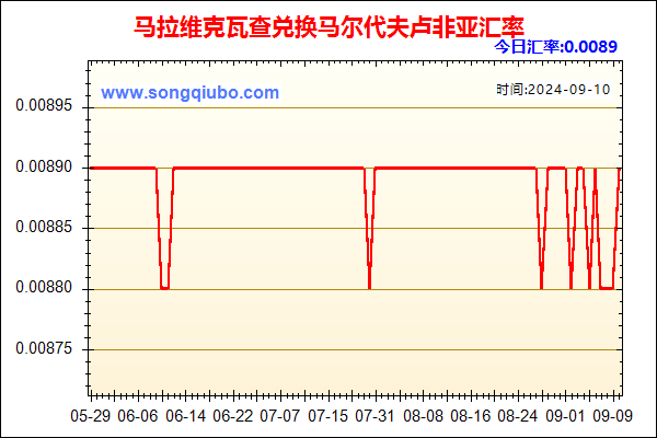 马拉维克瓦查兑人民币汇率走势图