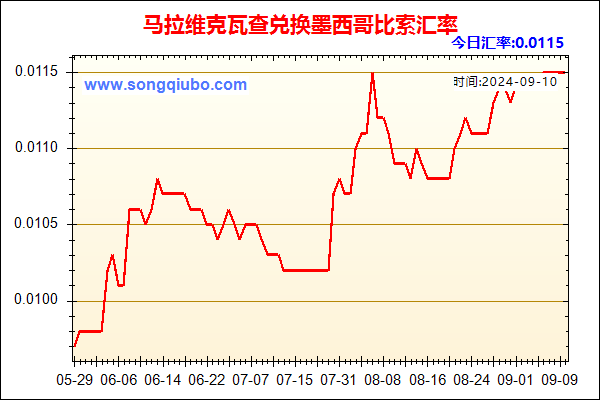 马拉维克瓦查兑人民币汇率走势图