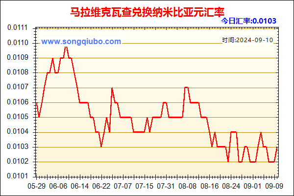 马拉维克瓦查兑人民币汇率走势图